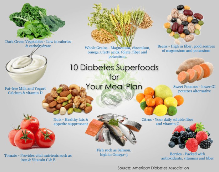 Diabetes superfoods diet diabetics healthy diets balanced diabetic sugar health vegetarian heart insulin blood people eating lower not after google