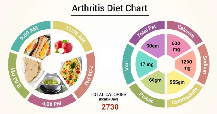 Arthritis ernährung tabelle kinder