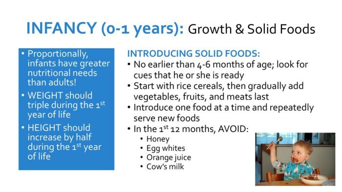 Sizes chart food portion serving children size nutrition healthy portions meal year kids diet toddler child years aged eating age