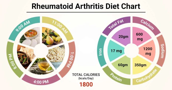 Arthritis ernährung tabelle kinder