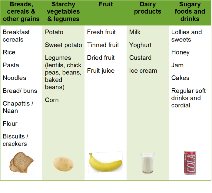 Diabetes typ 1 kind ernährung