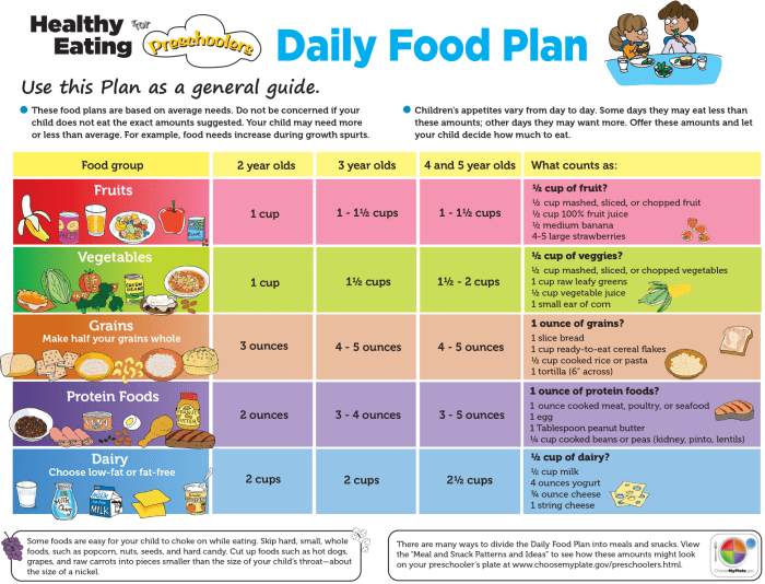 Gesunde ernährung kinder wochenplan