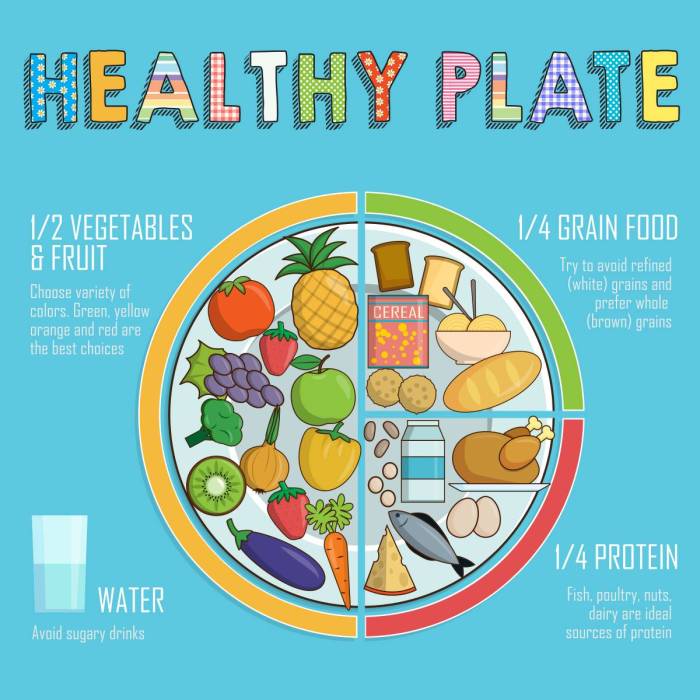 Healthy kids eating plate