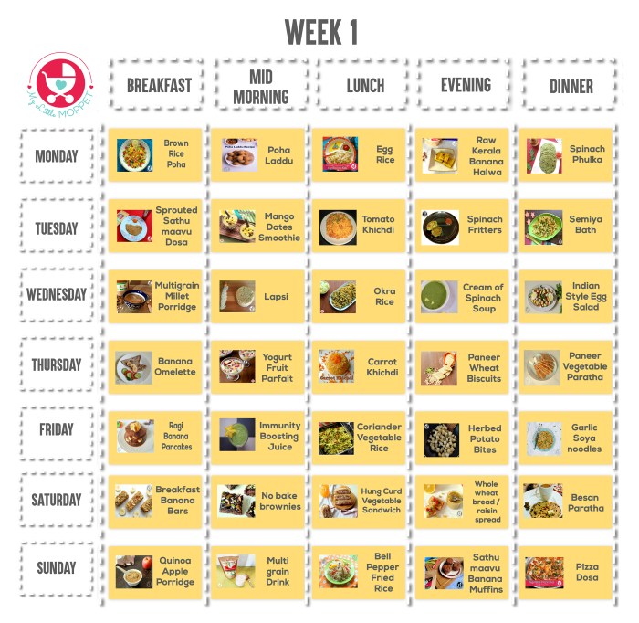 Nutrition tips healthy eating kids children nutritional top ten obesity timeline